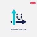 Two color parabolic function vector icon from education concept. isolated blue parabolic function vector sign symbol can be use