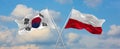 two crossed flags south korea and Poland waving in wind at cloudy sky. Concept of relationship, dialog, travelling between two