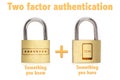 Two factor authentication padlocks concept know and have