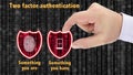 Two factor authentication shields concept have and are