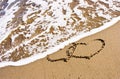 Two Hearts In The Sand