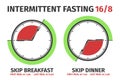 Two schemes and concept of Intermittent fasting . Vector illustration. Infographic Royalty Free Stock Photo
