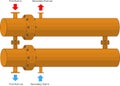 Two shell-tube heat exchangers joined in together