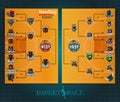 Two sided basketball playoff brochure or flyer, template design with bracket tournament on field background. Mock-up cover vector