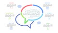 Two speech bubbles with word clouds inside surrounded by thin line symbols and text boxes. Concept of conversation Royalty Free Stock Photo