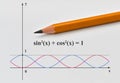 Two trigonometric functions Royalty Free Stock Photo