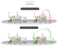 The Two Variables of Acceleration Infographic Diagram