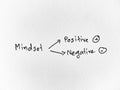 Two ways of mindset positive and negative thinking written on white background. Change mindset improve yourself