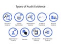 type of audit evidence