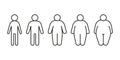 Type body of people thin, normal and obese fat line icon set. Figure and size person, body index mass. Vector outline