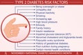 Type 2 Diabetes Disease Risk Factors Infographic Vector Illustration