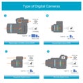 Type of Digital Cameras