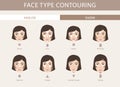 Type of faces. Contouring tutorial vector