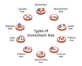 type of Financial Risk to see what can affect your business or investment in isometric