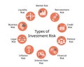 type of Financial Risk to see what can affect your business or investment