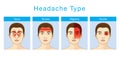 Type of headache Royalty Free Stock Photo
