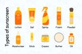 Type of sunscreen cosmetic product infographic. How to choose and apply sunscreen. Lotion, cream, spray SPF protection, sun safety