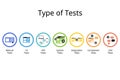 type of tests icon from manual test to unit test from testing pyramid