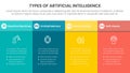 Types of AI artificial intelligence infographic 4 point stage template with fullpage table box with header for slide presentation Royalty Free Stock Photo