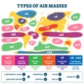 Types of air masses vector illustration. Labeled earth weather map scheme. Royalty Free Stock Photo