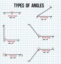 Types of angles on math paper Royalty Free Stock Photo