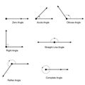 Types of angles vector