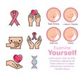 Types of appearances of the breast