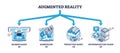 Types of augmented reality and AR technology division outline diagram