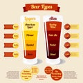 Types of beer infographic, with places for your