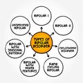 Types of Bipolar Disorder - periods of depression and periods of abnormally elevated mood that last from days to weeks each, mind