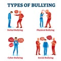 Types of bullying vector illustration. Collection with social harassment. Royalty Free Stock Photo