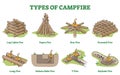 Types of campfire with firewood layout methods in educational outline diagram