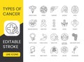 Types of cancer set vector line icons with editable stroke. Osteosarcoma and Lung Cancer, Lymphoma and Sarcoma, Breast