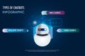 2 types of chatbots and benefit of chatbot artificial intelligence