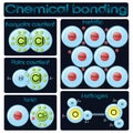 Types of chemical bonding Royalty Free Stock Photo