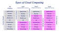 Types of Cloud Computing