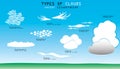 Types of clouds