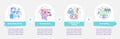 Types of coding round infographic template