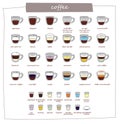 Types of coffee