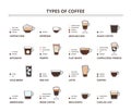 Types of coffee drinks. Cappuccino, latte, flat white and americano ingredients scheme for cafe menus vector