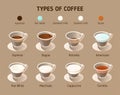 Types of coffee. Vector isometric icons. Infographics concept with different kinds of coffee