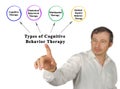 Cognitive Behavior Therapy Royalty Free Stock Photo