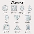 Types of cuts of Diamond