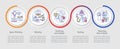 Types of cyberattacks loop infographic template Royalty Free Stock Photo
