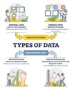 Types of data diagram in labeled educational classification outline diagram