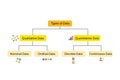 4 Types Of Data with Nominal, Ordinal, Discrete and Continuous data