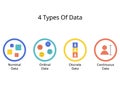 4 Types Of Data with Nominal, Ordinal, Discrete and Continuous data