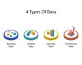 4 Types Of Data with Nominal, Ordinal, Discrete and Continuous data