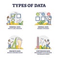 Types of data and statistics research methods division outline collection Royalty Free Stock Photo