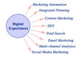 Types of Digital Experiences Royalty Free Stock Photo